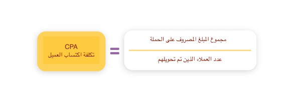  حملة تسويقية ناجحة